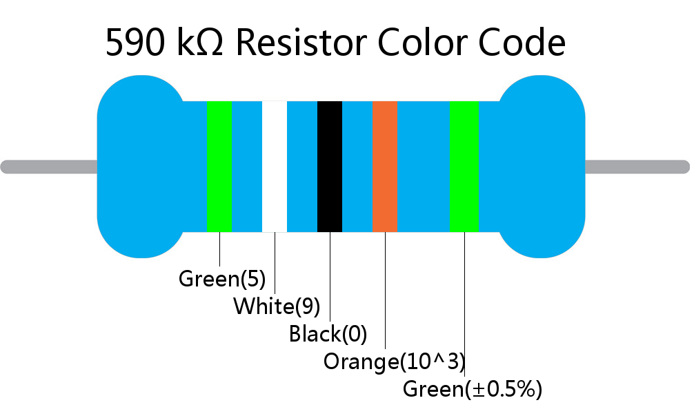 590 k ohm Resistor Color Code 5 band