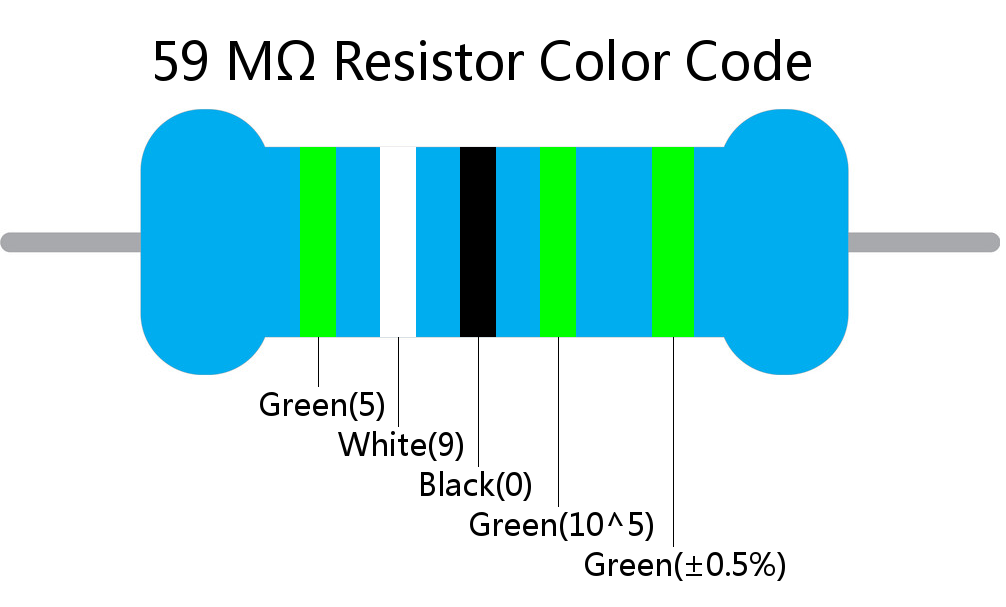 59 M ohm Resistor Color Code 5 band