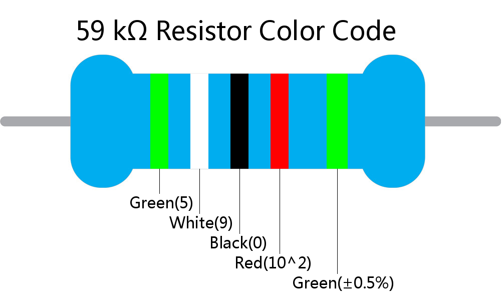 59 k ohm Resistor Color Code 5 band