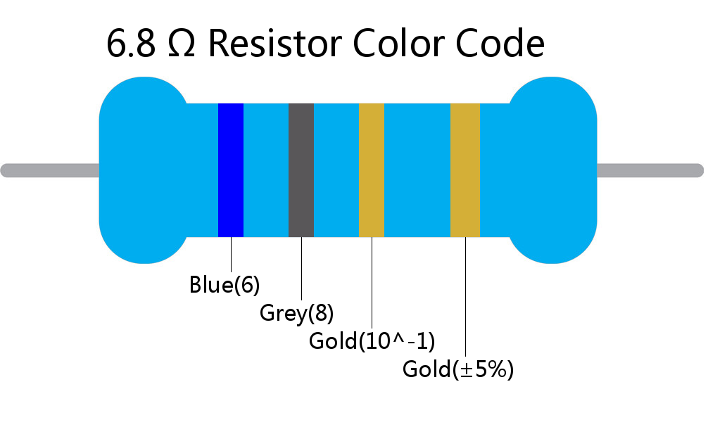 6.8  ohm Resistor Color Code 4 band