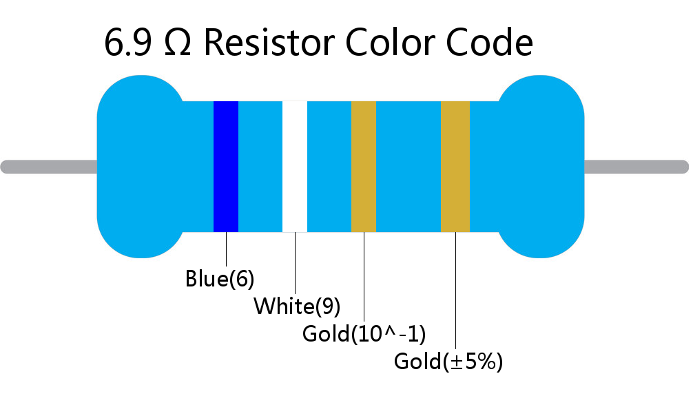 6.9  ohm Resistor Color Code 4 band