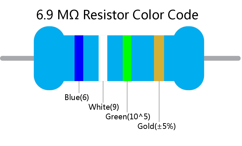 6.9 M ohm Resistor Color Code 4 band