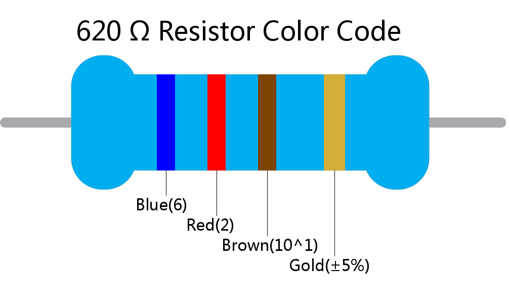 620  ohm Resistor Color Code 4 band