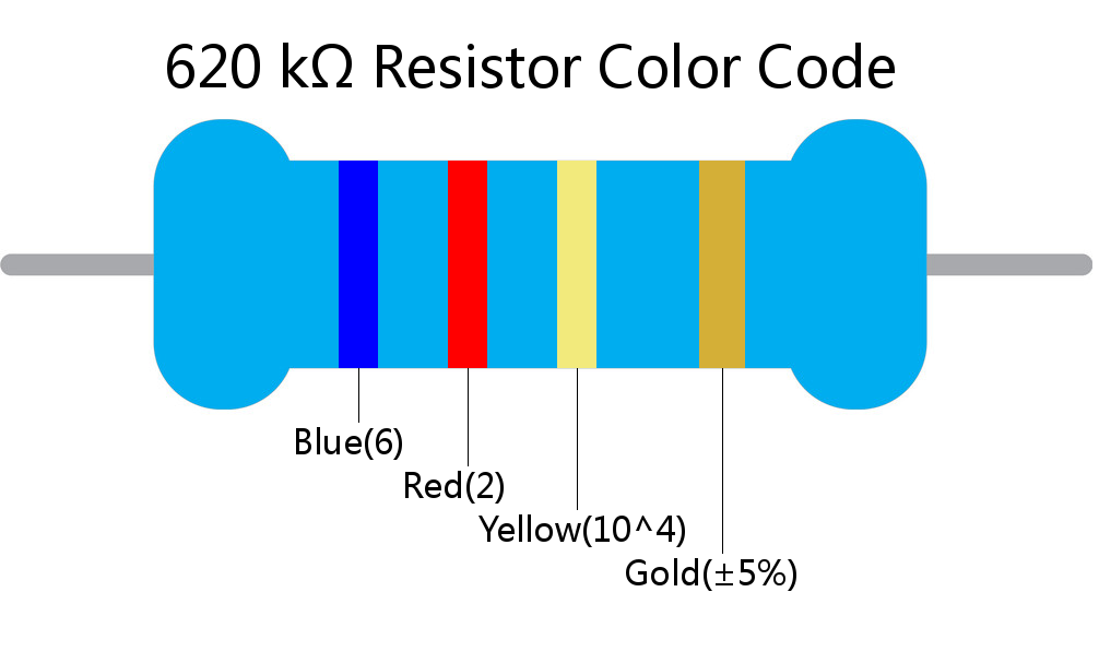 620 k ohm Resistor Color Code 4 band