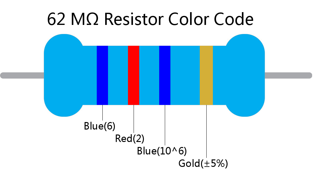 62 M ohm Resistor Color Code 4 band