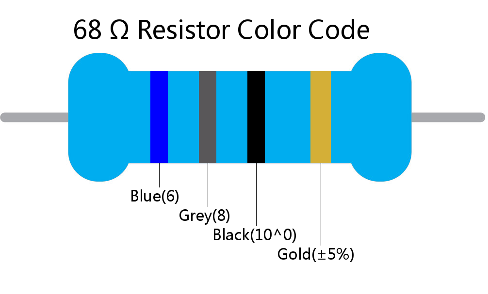 68  ohm Resistor Color Code 4 band