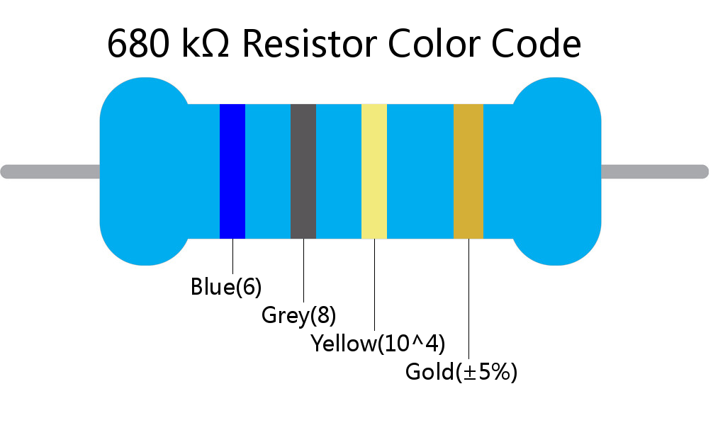 680 k ohm Resistor Color Code 4 band