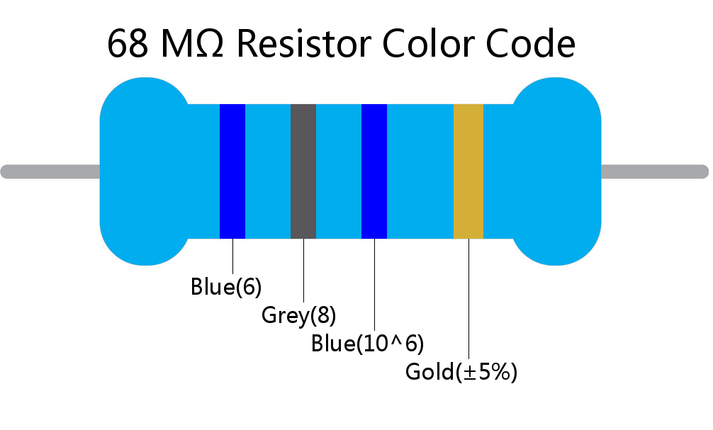 68 M ohm Resistor Color Code 4 band