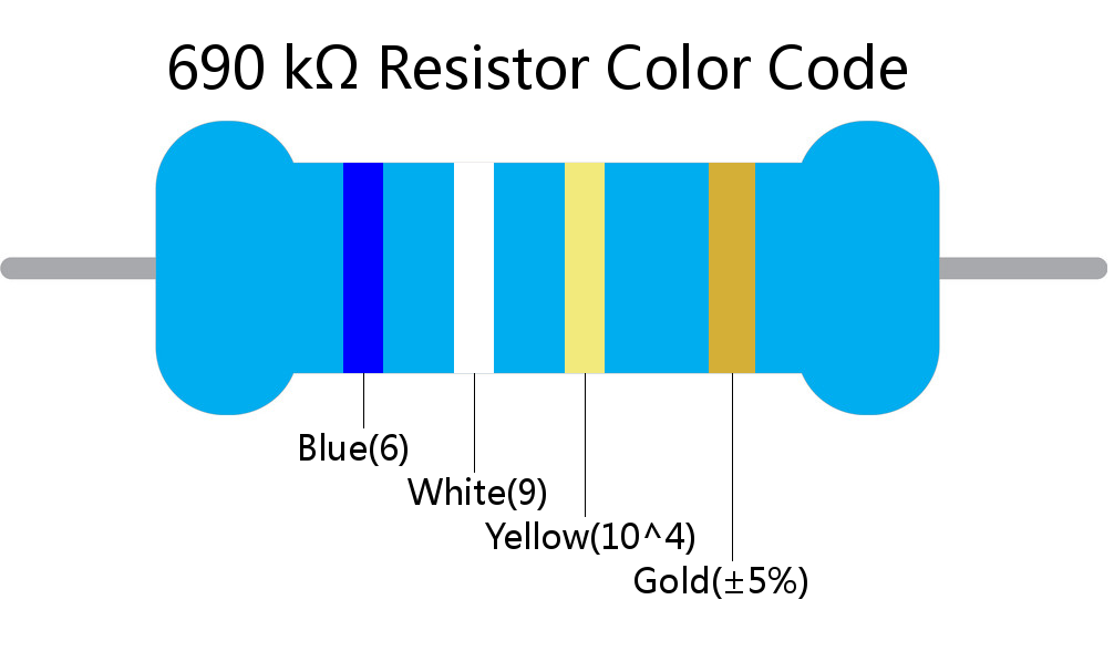 690 k ohm Resistor Color Code 4 band