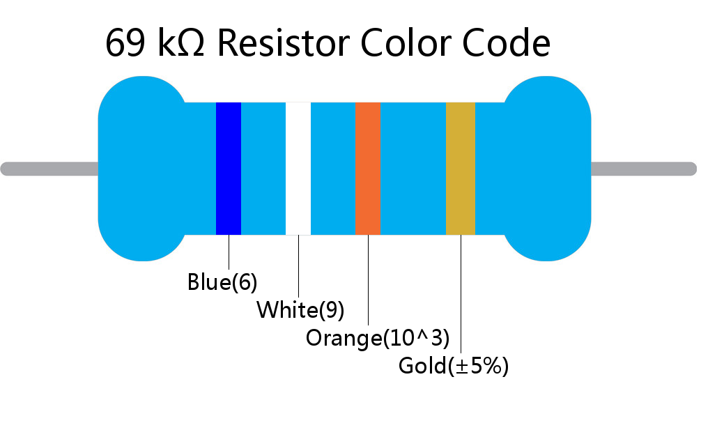 69 k ohm Resistor Color Code 4 band