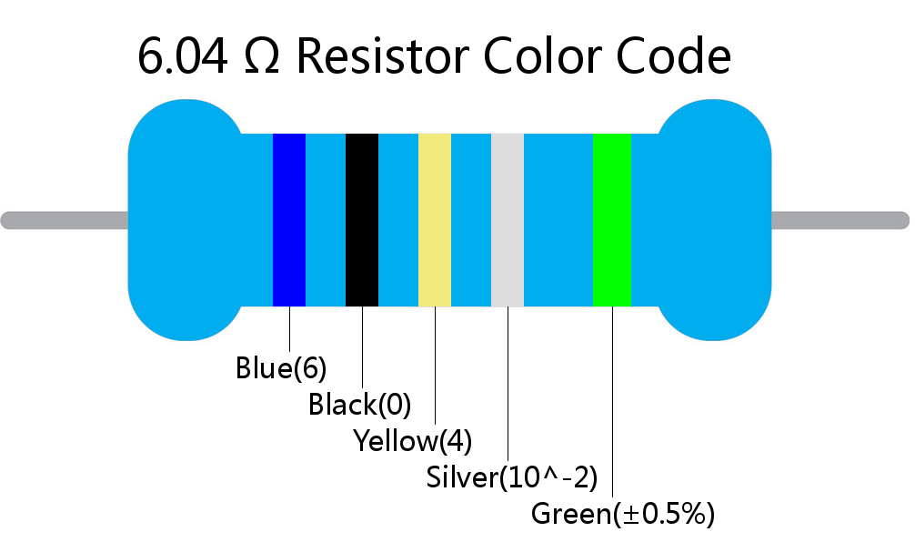 6.04  ohm Resistor Color Code 5 band