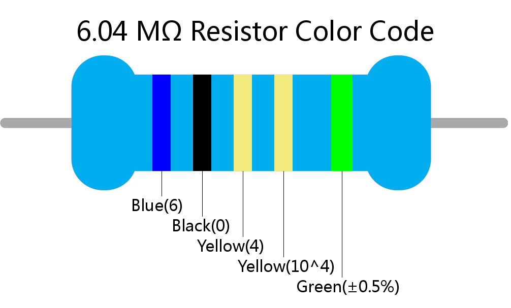 6.04 M ohm Resistor Color Code 5 band