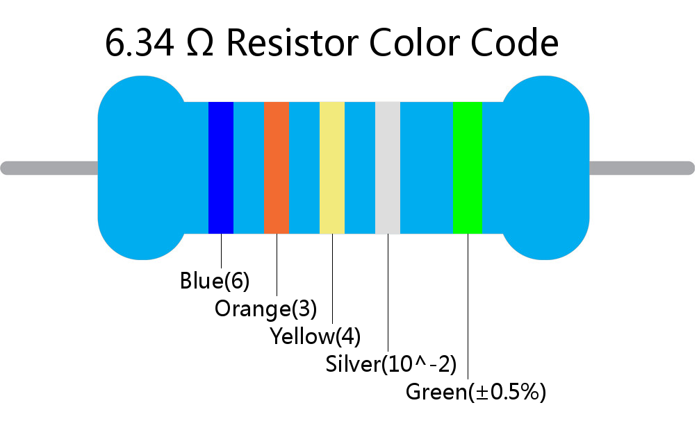 6.34  ohm Resistor Color Code 5 band