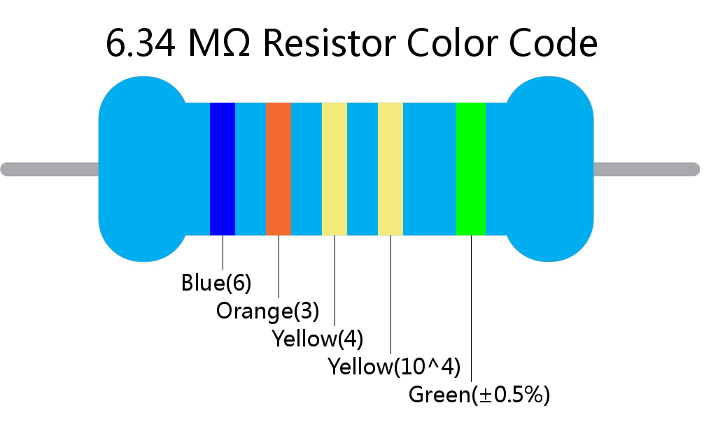 6.34 M ohm Resistor Color Code 5 band