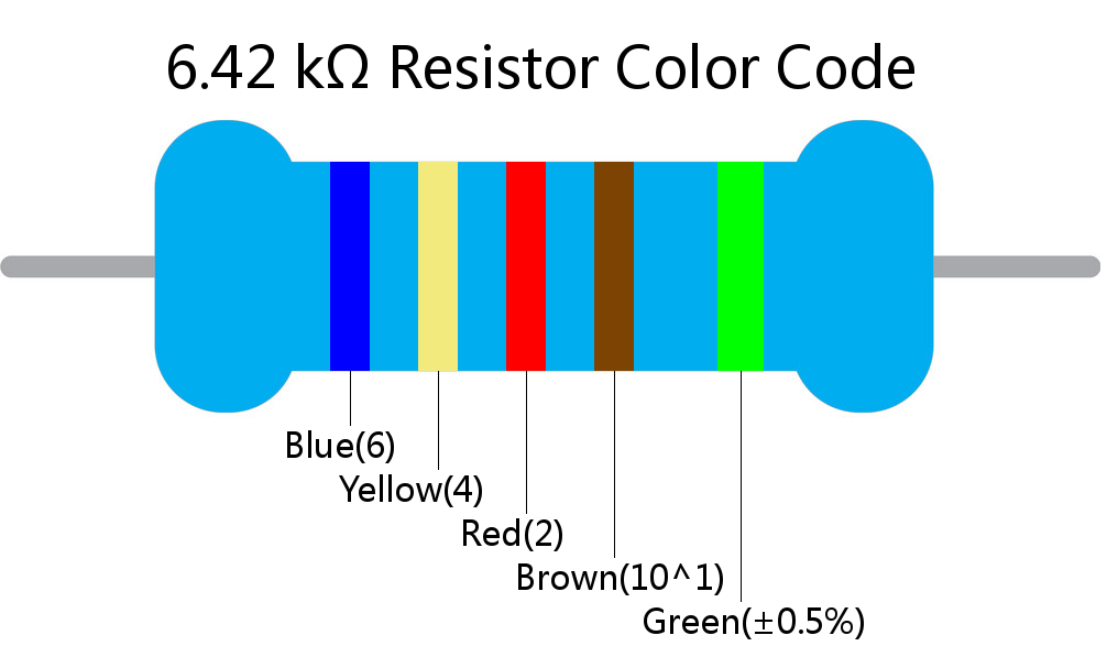 6.42 k ohm Resistor Color Code 5 band