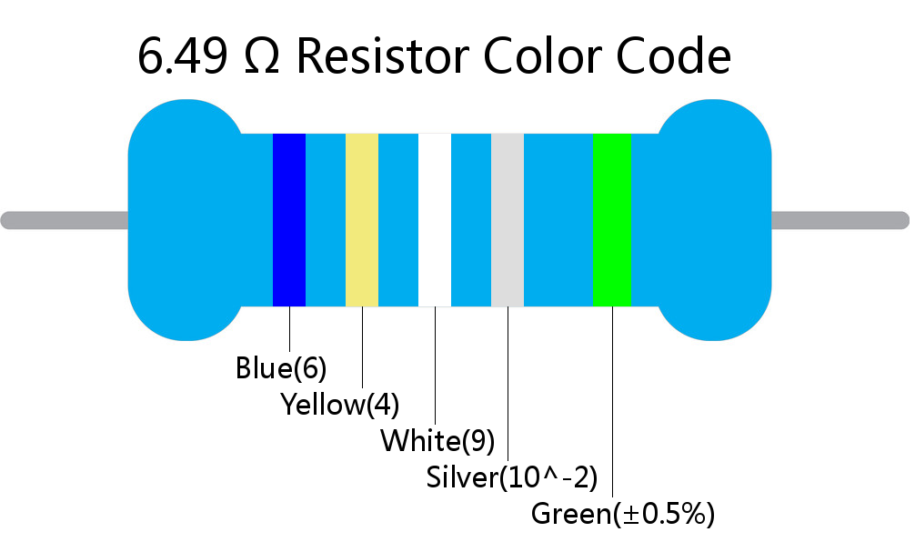 6.49  ohm Resistor Color Code 5 band