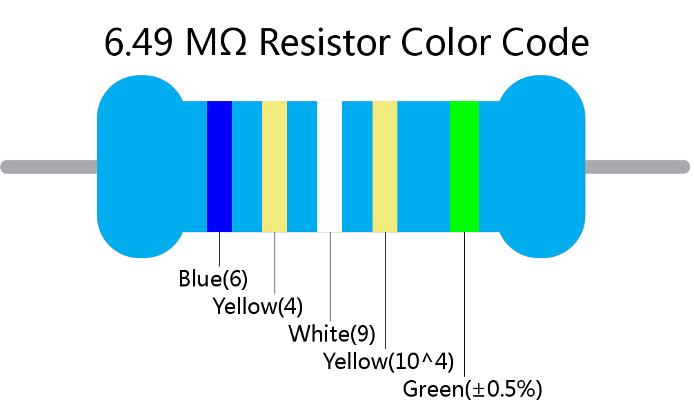 6.49 M ohm Resistor Color Code 5 band