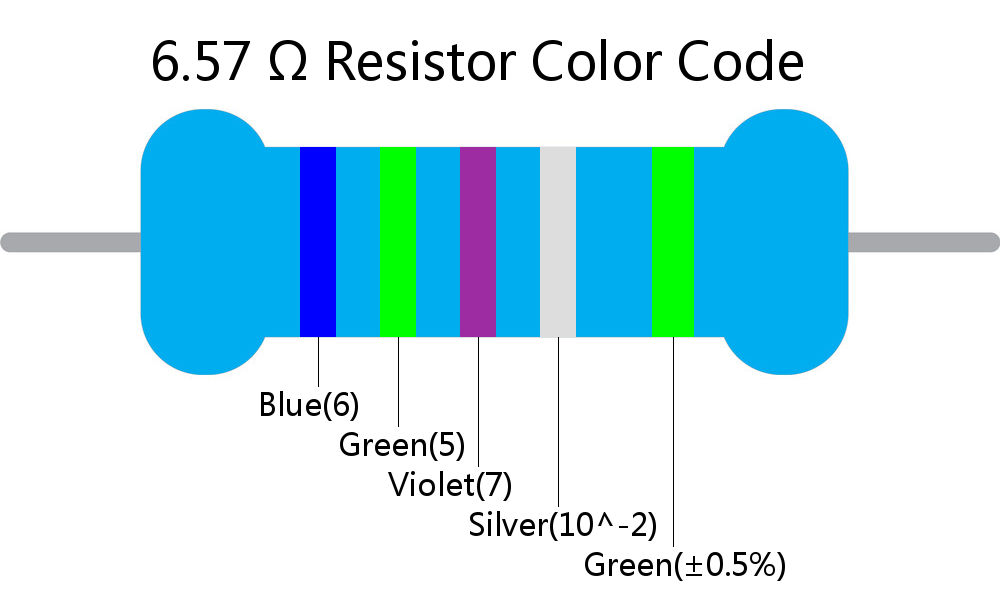 6.57  ohm Resistor Color Code 5 band