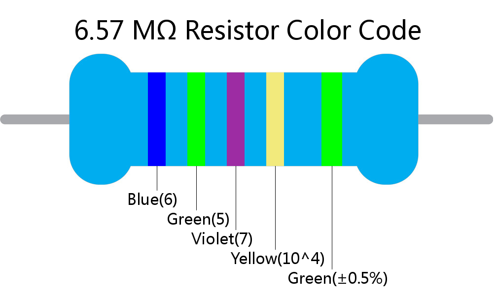 6.57 M ohm Resistor Color Code 5 band