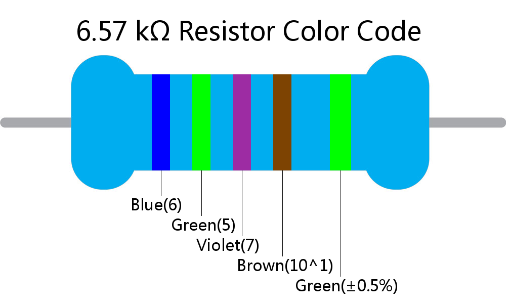 6.57 k ohm Resistor Color Code 5 band