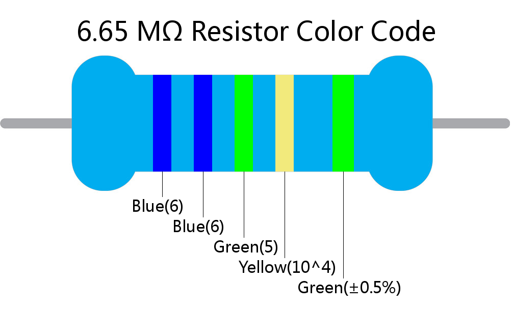 6.65 M ohm Resistor Color Code 5 band