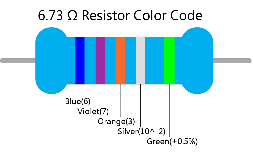 6.73  ohm Resistor Color Code 5 band