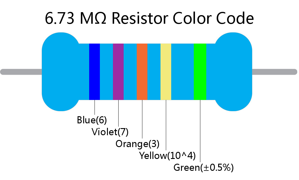 6.73 M ohm Resistor Color Code 5 band