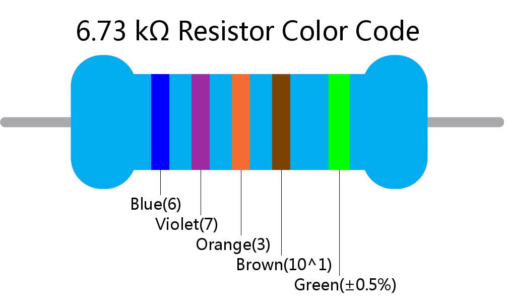 6.73 k ohm Resistor Color Code 5 band