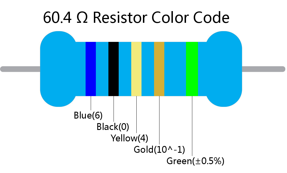 60.4  ohm Resistor Color Code 5 band