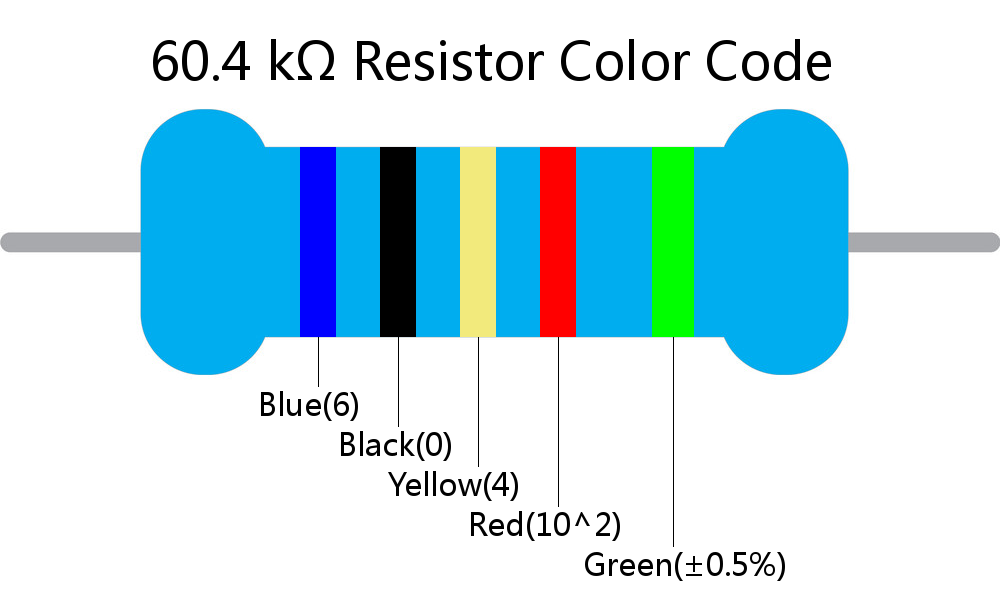 60.4 k ohm Resistor Color Code 5 band