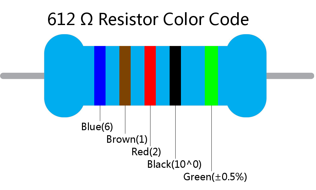 612  ohm Resistor Color Code 5 band