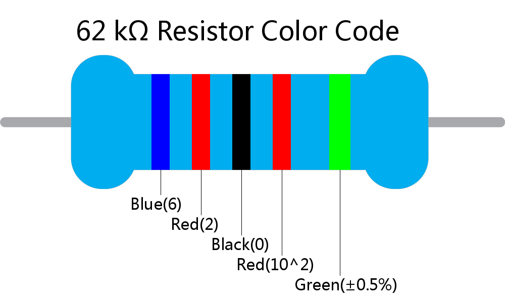 62 k ohm Resistor Color Code 5 band