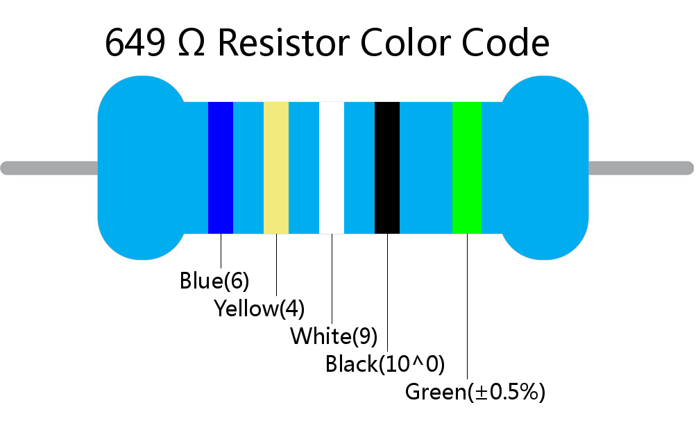 649  ohm Resistor Color Code 5 band