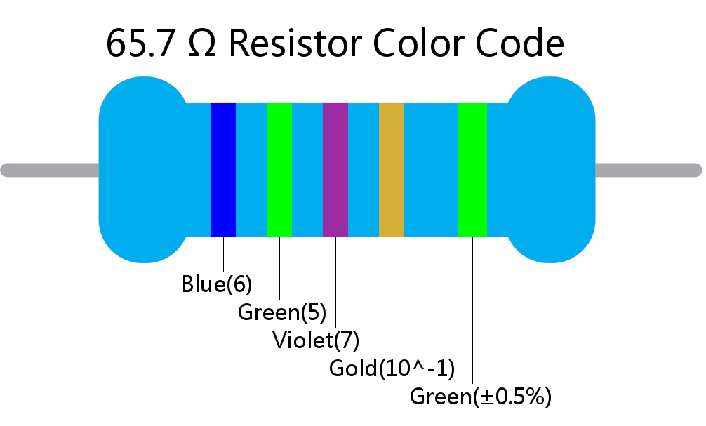 65.7  ohm Resistor Color Code 5 band