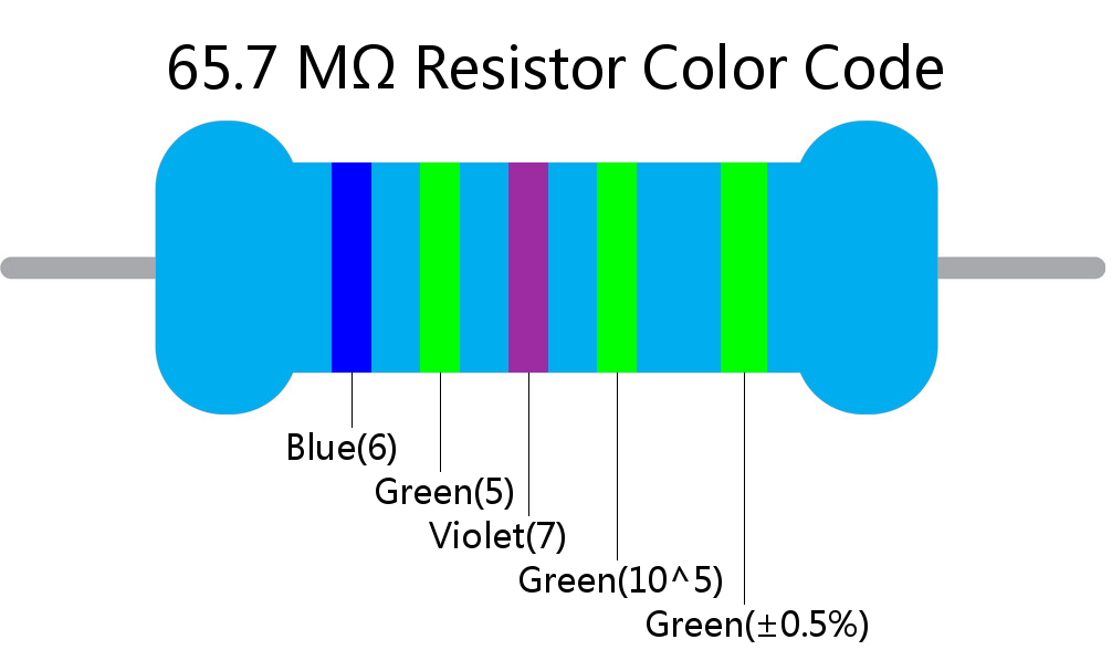 65.7 M ohm Resistor Color Code 5 band