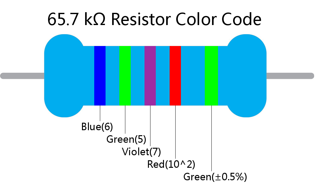 65.7 k ohm Resistor Color Code 5 band