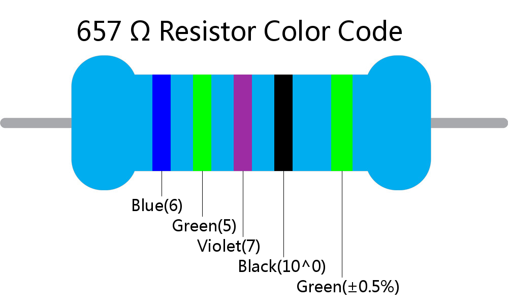 657  ohm Resistor Color Code 5 band