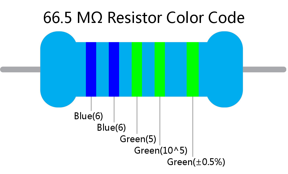 66.5 M ohm Resistor Color Code 5 band