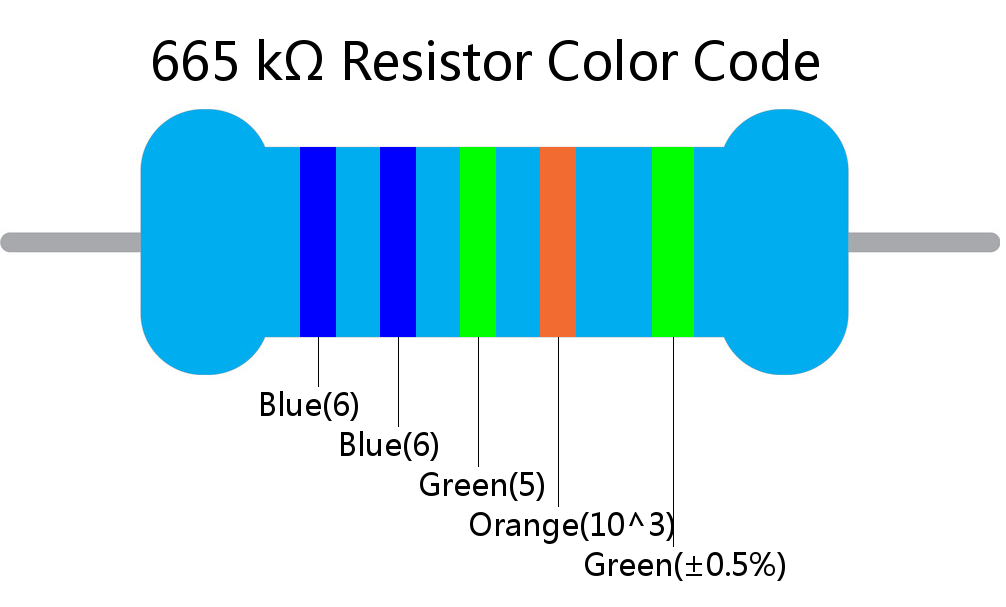 665 k ohm Resistor Color Code 5 band