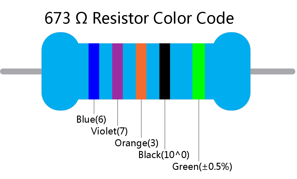 673  ohm Resistor Color Code 5 band