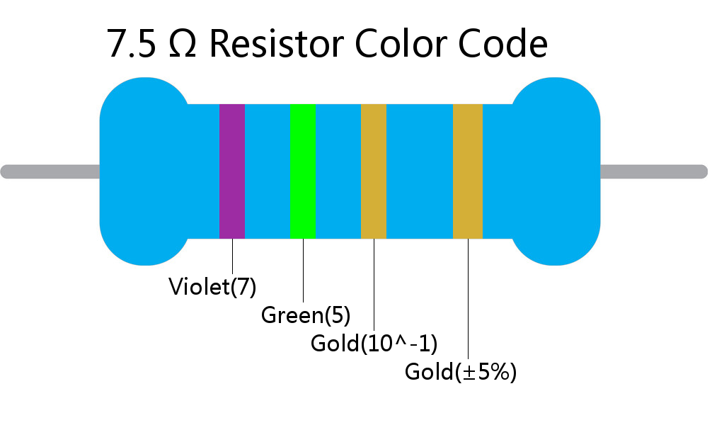 7.5  ohm Resistor Color Code 4 band