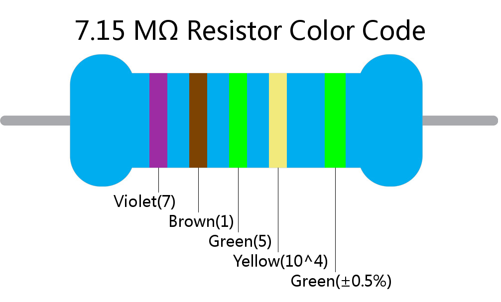 7.15 M ohm Resistor Color Code 5 band