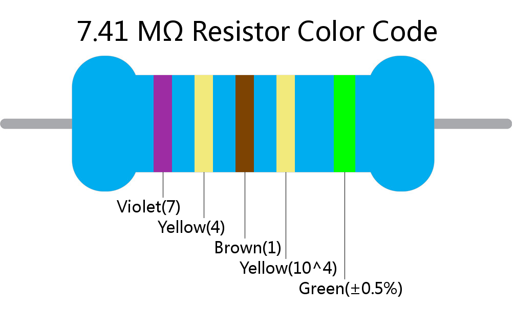 7.41 M ohm Resistor Color Code 5 band