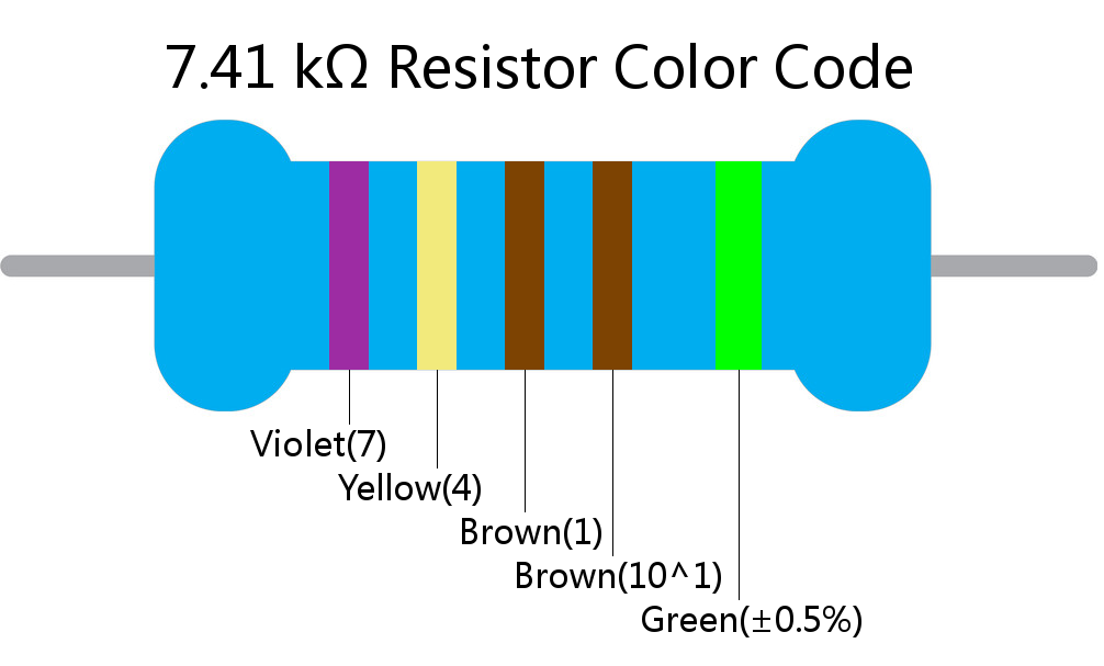 7.41 k ohm Resistor Color Code 5 band