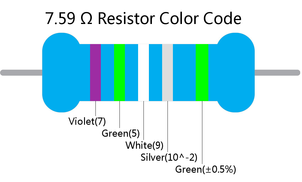 7.59  ohm Resistor Color Code 5 band