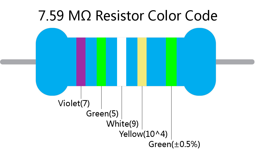 7.59 M ohm Resistor Color Code 5 band