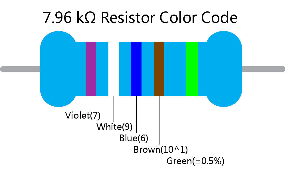 7.96 k ohm Resistor Color Code 5 band