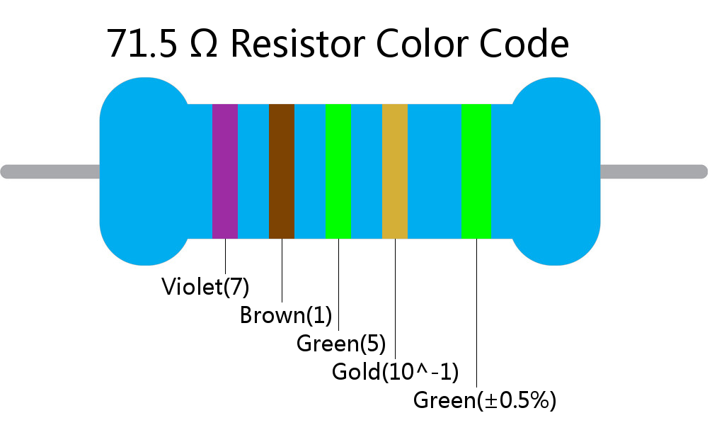 71.5  ohm Resistor Color Code 5 band