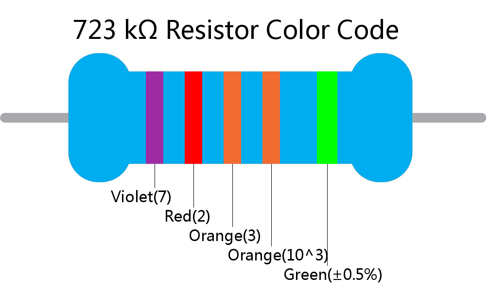 723 k ohm Resistor Color Code 5 band