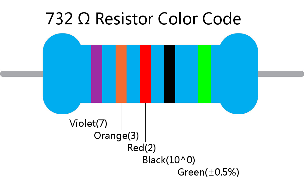 732  ohm Resistor Color Code 5 band